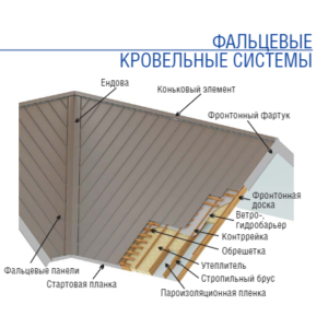 1597135207 faltsevaya kartina krovlya.png
